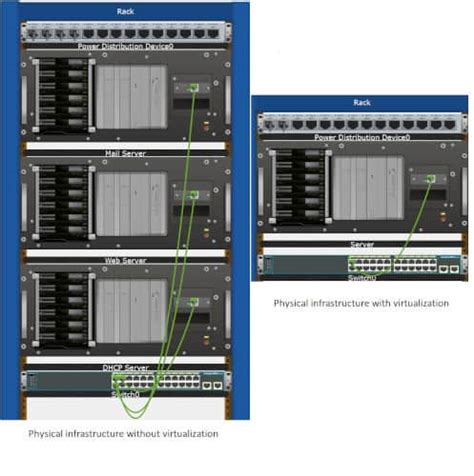 Server Virtualization Technology 的图像结果