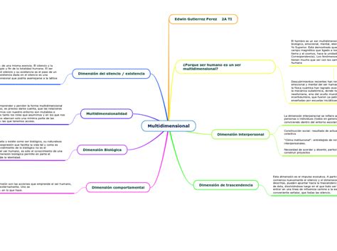 Image result for Mapa Multidimensional