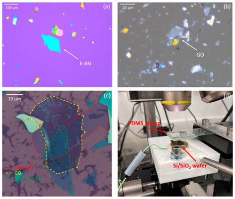 Coatings | Special Issue : Synthesis, Properties and Applications of ...