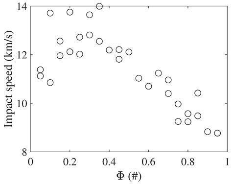 A Parallelized Genetic Algorithm to Evaluate Asteroid Impact Missions ...