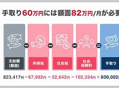 Image result for 70.9万