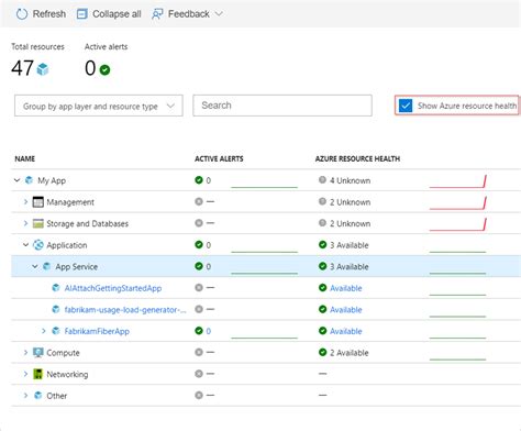 Image result for Azure Dashboard Resource Management Examples