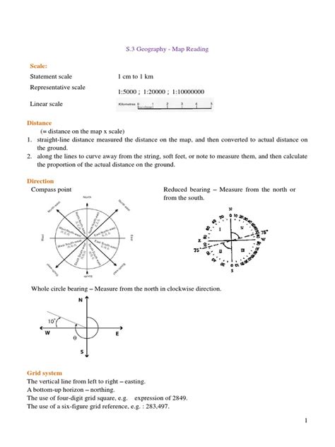Image result for Map Reading Notes