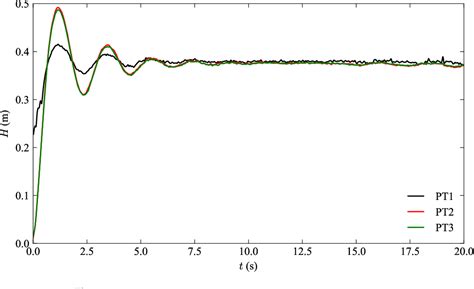 Image result for SWMM Modeling