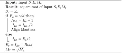 Image result for Square Root Algorithm