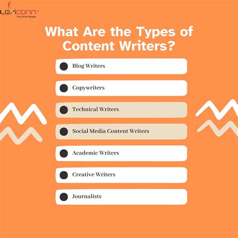 Content Writing Beginner's Guide | Content Writing Agency | Content ...
