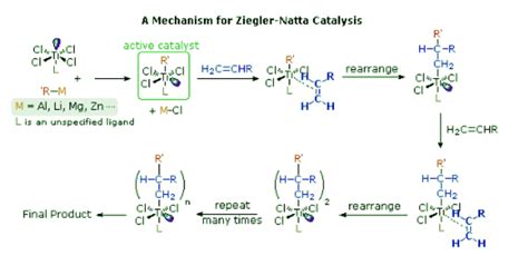 Ziegler–Natta Catalysts and Polymer Stereochemistry - Chemistry ...