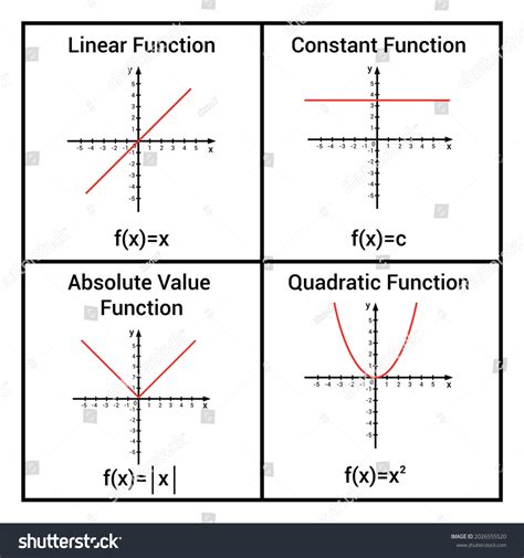 Image result for Constant Function Properties