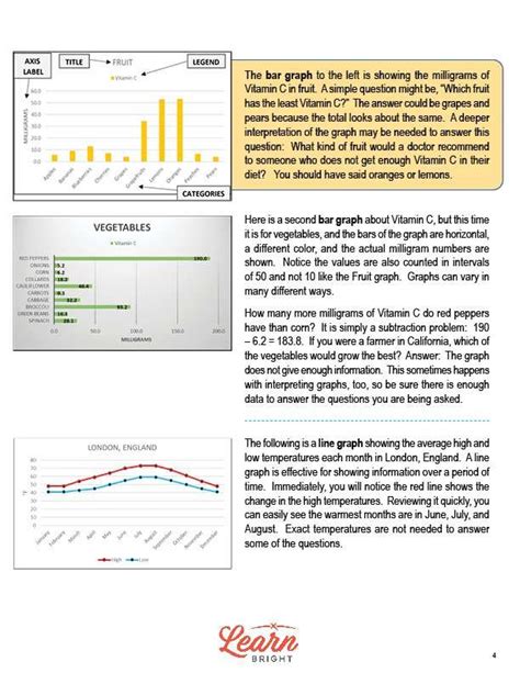 Image result for Interpretation of Graphs