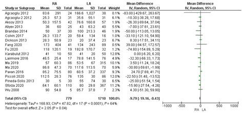 Robotic Versus Laparoscopic Adrenalectomy for Adrenal Tumors: An Up-to ...