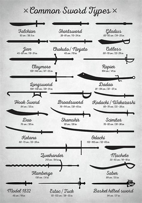 Image result for sword types by function