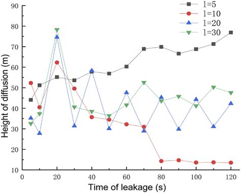 Stable Diffusion Height Map 的图像结果