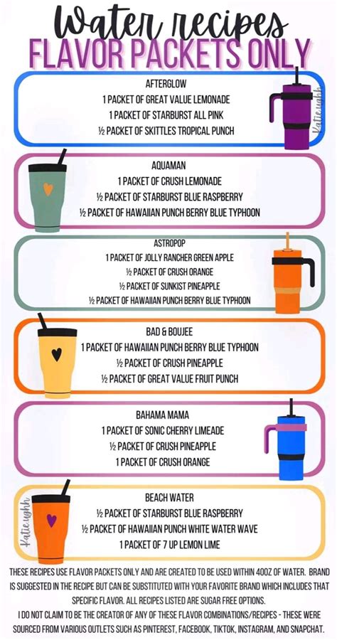 Flavored Water Recipes | Flavored water recipes, Flavored water, Water ...