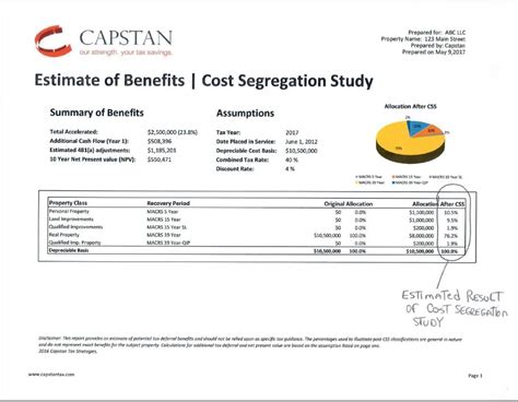 Cost Segregation Study 的图像结果