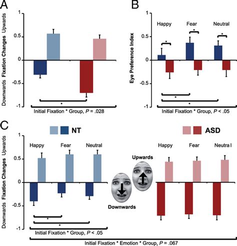 Image result for Role Fixation
