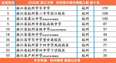 杭州八大重点高中录取分数线（杭州重点高中有哪些录取分数线是多少） - 生活百科 - 去看奇闻