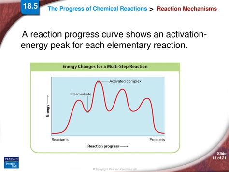 Image result for Additive Reaction Graph