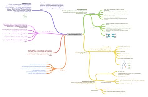 Image result for Path Finding Algorithms