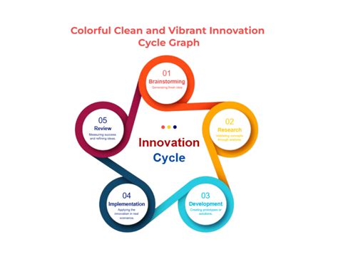 Cycle Graph Template 的图像结果