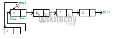 Adding a Node to a Linked List Java 的图像结果