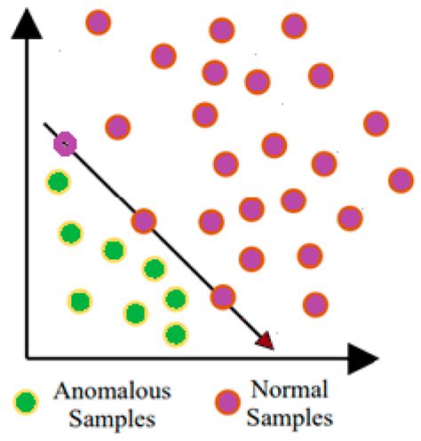 A Novel Hybrid Unsupervised Learning Approach for Enhanced ...