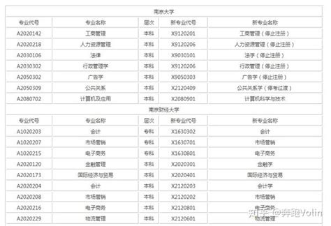 2024年广东自考招生专业一览表，24年考试时间及考试安排公布 - 知乎