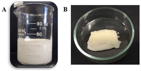 Ratio Of Xanthan Gum To Liquid