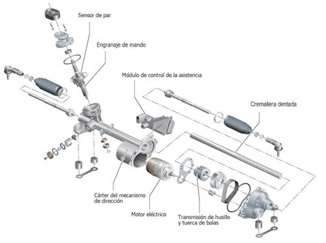 Principios de funcionamiento de los distintos tipos de cremalleras de ...