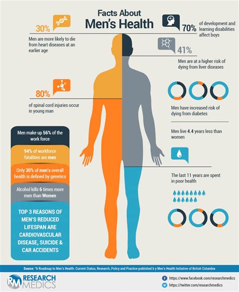 Men's Health Information And Resource Centre at Alice Novotny blog