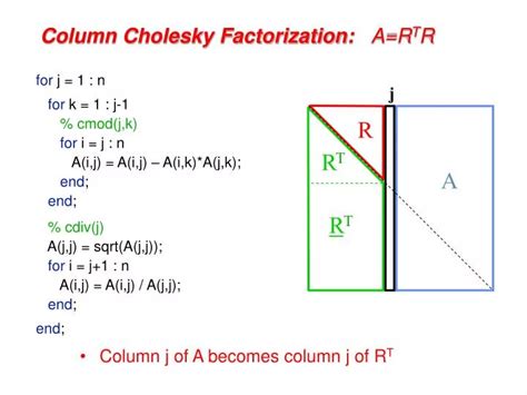 Image result for Cholesky Factorization Example
