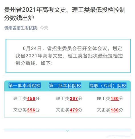 贵州高考分数线2022预测最新
