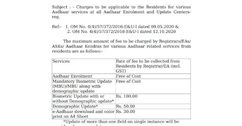 Aadhaar service Charges at all Aadhaar Enrolment and Update Centers ...
