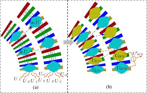 Image result for Angular Position Sensor Absolute