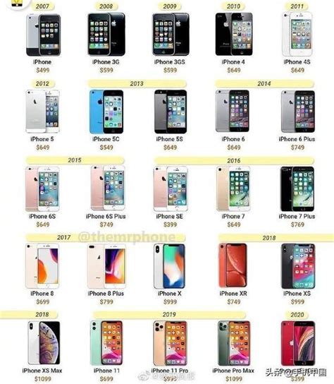 iphone12颜色哪个最好看_iPhone12颜色推荐_3DM手游