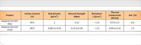 Image result for Graphitization Carbon to Graphite Transformation