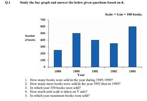 Study the bar graph and answer the below given questions based on it ...