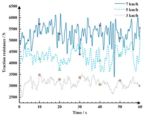 Research on the Slip Rate Control of a Power Shift Tractor Based on ...