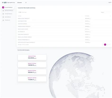 Transport Management System Software 的图像结果