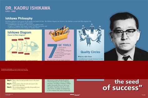 What Is Total Quality Control Kaoru Ishikawa at Lucinda Bungaree blog