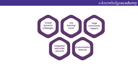 Image result for Is JavaScript Important