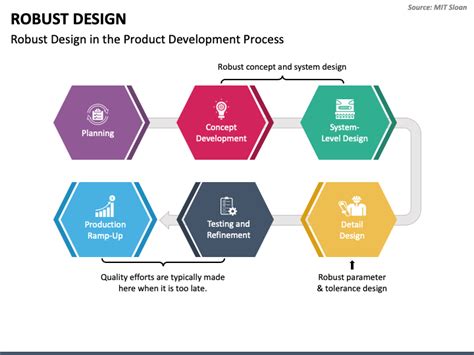Robust Design Examples 的图像结果