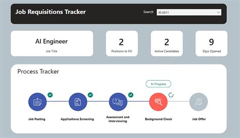 Image result for Power BI Workflow Examples Process