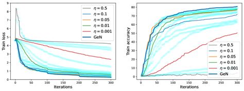 Generalized Reduced Gradient Method System Leneaire 的图像结果
