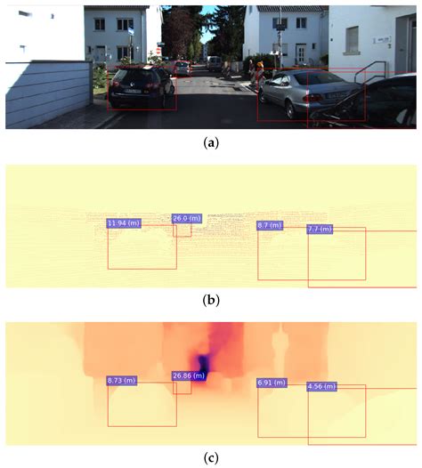 Supervised Object-Specific Distance Estimation from Monocular Images ...