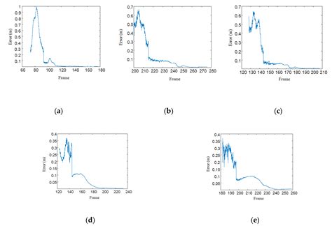 Position and Attitude Estimation Method Integrating Visual Odometer and GPS