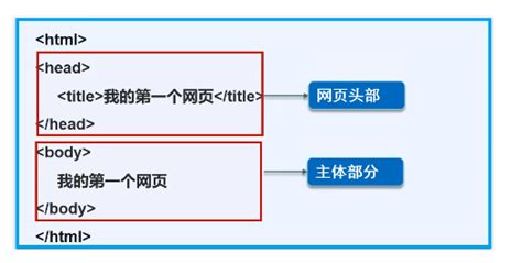 HTML5 Code 的图像结果