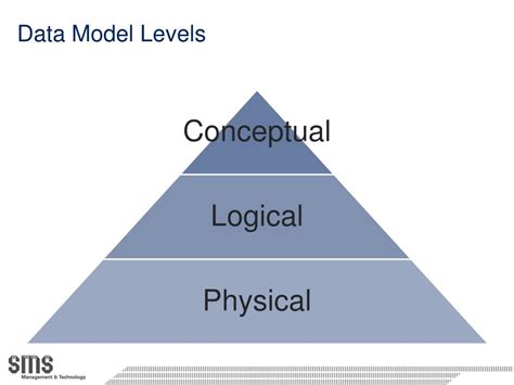 Introduction to Data Modelling 的图像结果