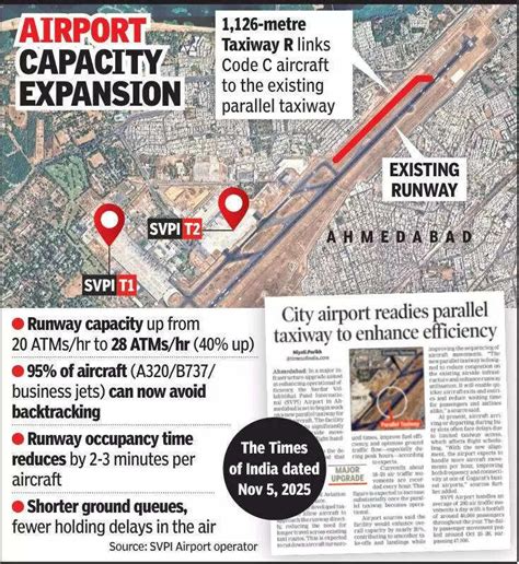 New parallel taxiways give Ahmedabad airport 40% capacity boost
