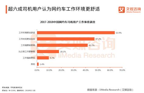 艾媒报告 | 2017-2018中国网约车行业研究专题报告(附下载)-艾媒网