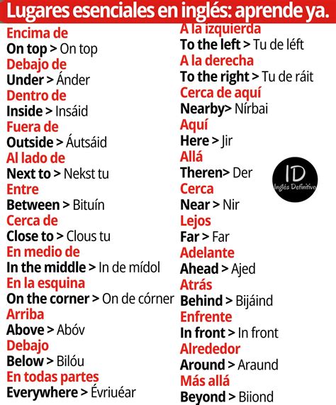 Ingles Definitivo | ¡Hoy te invito a conocer las partes del cuerpo en ...